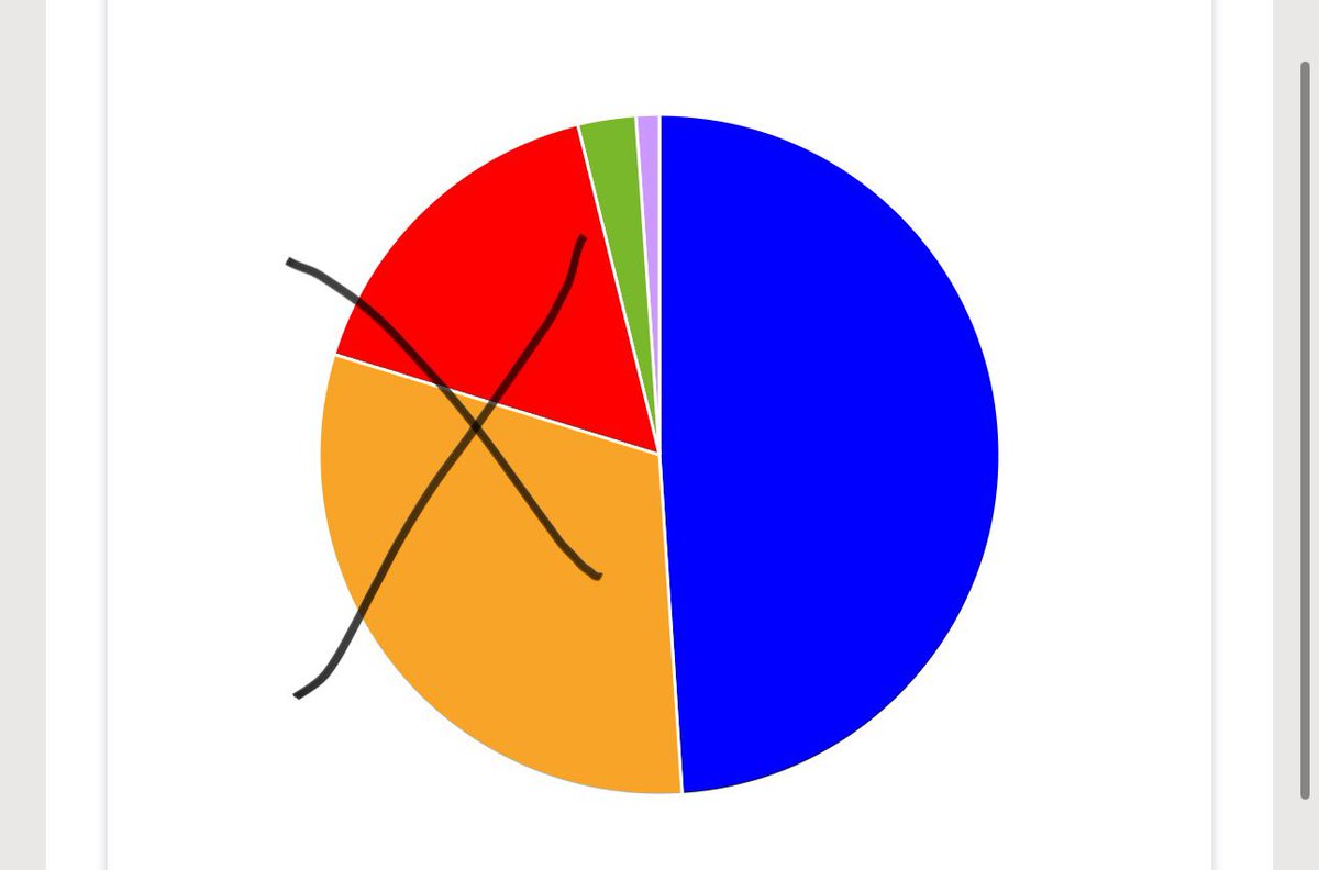 Most of us in Woking didn’t vote for & don’t agree with @JonathanLord but under this broken voting system we share with Belarus, our votes don’t count.The Conservatives have the power to govern the UK however they like. #ProportionalRepresentationLovesEveryVoteCounting @MVMWoking