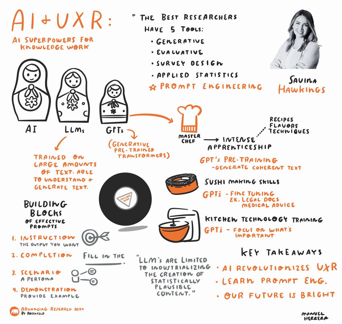 Finished another #sketchnoting project for @RosenfeldMedia’s recent Advancing Research conference in NYC. What’s trending, working & inspiring researchers today. Learn more: lnkd.in/gEZeDtSn #draw #sketch #doodle #ideas #creativity #create #illustrations #sketchnotes