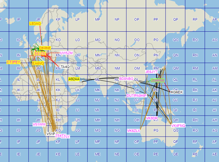 Nice opening in the 6m band