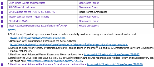 InstLatX64's tweet photo. #Intel released the 52nd edition of the ISA Extensions Reference:
#ClearWaterForest #PantherLake #APX #AVX10
https://t.co/kMy4FGQ7ty https://t.co/cmol4mvf9T