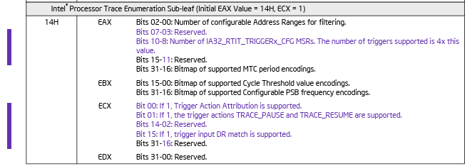 InstLatX64's tweet photo. #Intel released the 52nd edition of the ISA Extensions Reference:
#ClearWaterForest #PantherLake #APX #AVX10
https://t.co/kMy4FGQ7ty https://t.co/cmol4mvf9T
