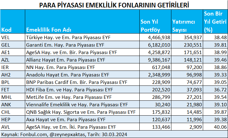 Zeynep Aktaş tweet media