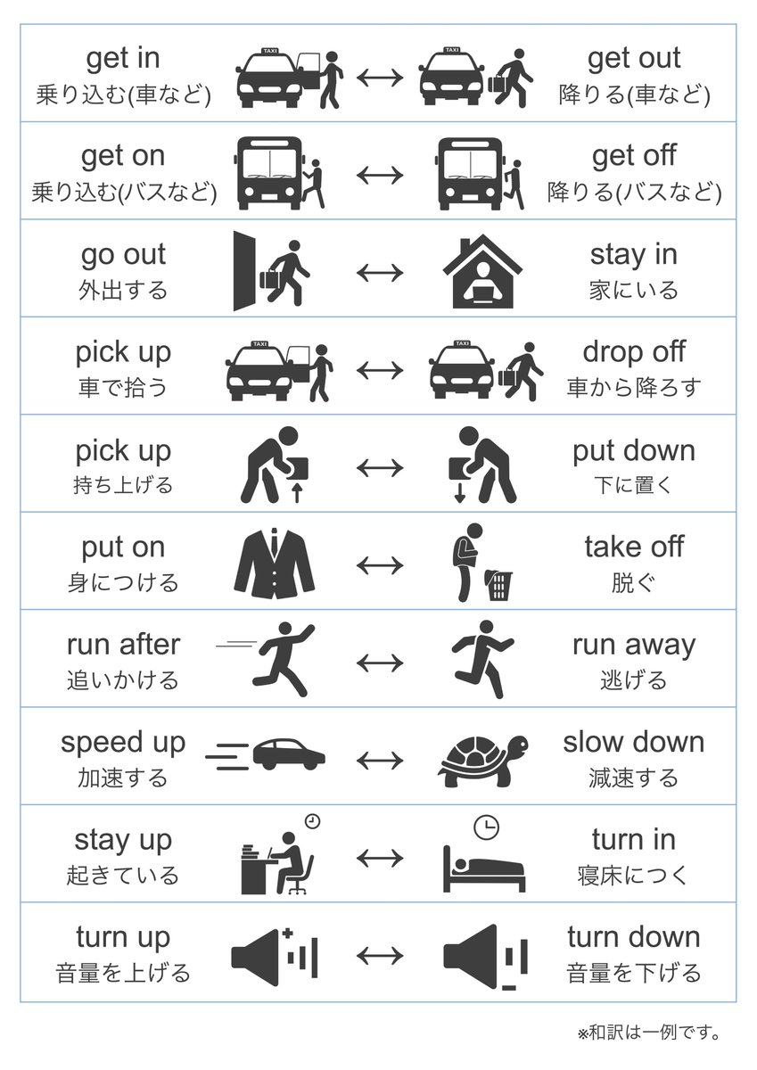 セットで覚えておきたい対義の句動詞をまとめました。