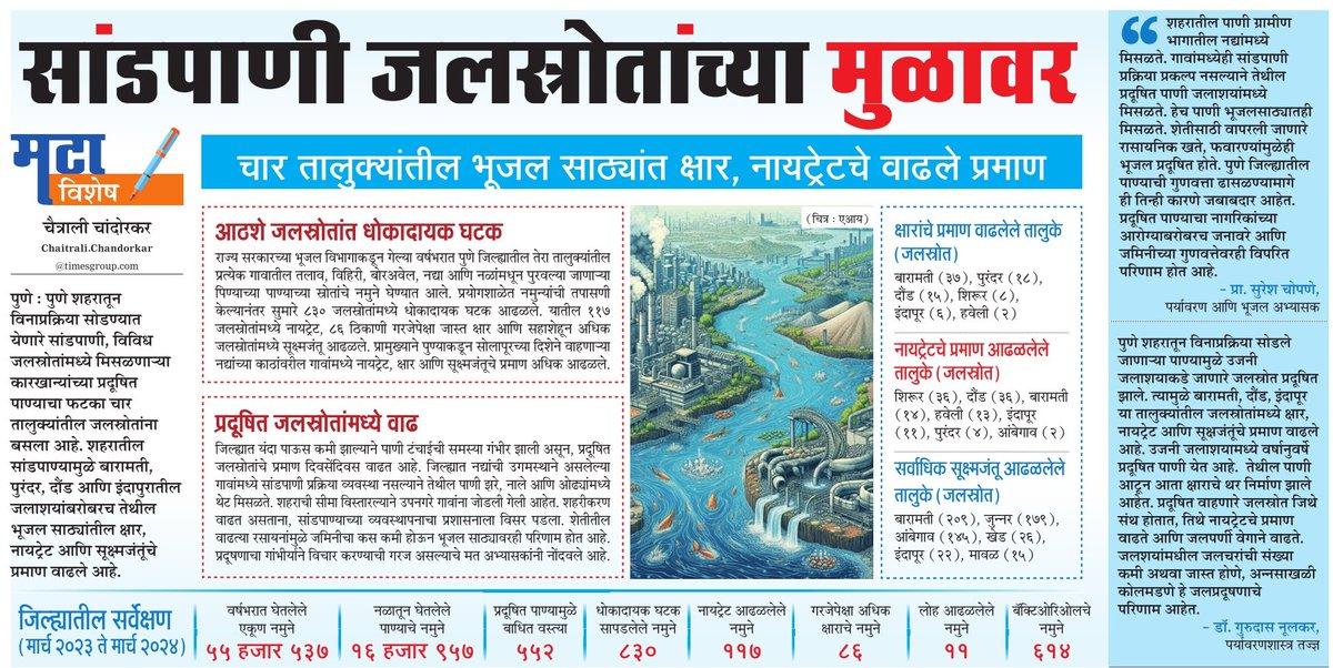 पुण्यातील सांडपाणी, प्रदूषित पाण्याचा फटका जिल्ह्याच्या सीमेवरील तालुक्यांना बसतो आहे. भूजल सर्वेक्षण विभागाच्या सर्वेक्षणातून सीमेवरील गावांमधील भूजल आणि इतर जलस्रोतांमध्ये धोकादायक घटक आढळूनआले आहेत #pollution #water #watercrisis #Pune #environment #ClimateEmergency @mataonline