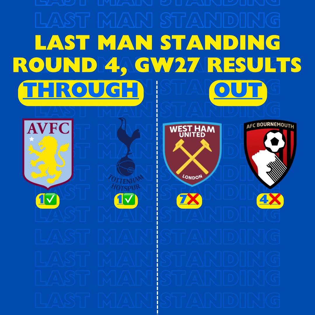 LAST MAN STANDING RESULTS Two upsets from the last round mean that we are down to our final 2 players! 11 drop out from round 4 with the next round of fixtures today! Good luck to the last two! #HalaRawlin