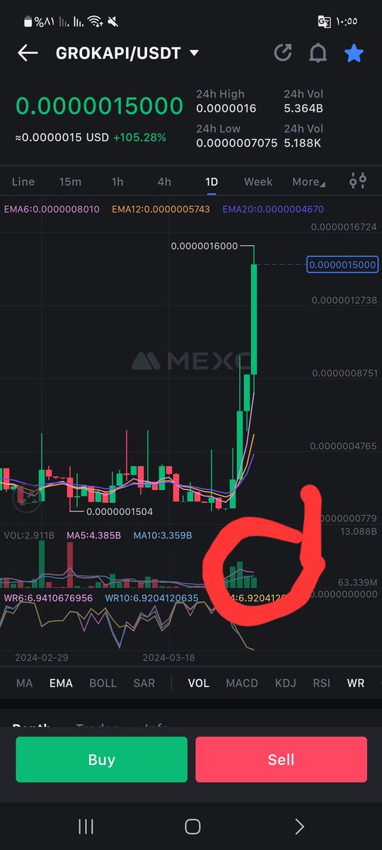 TIGER0568888's tweet image. #Grokapi
The whales will enter very soon
10x in 7day
29x/50× coming
#memecoin #ai
Mc 40k
A new gem in the classification
#Btc