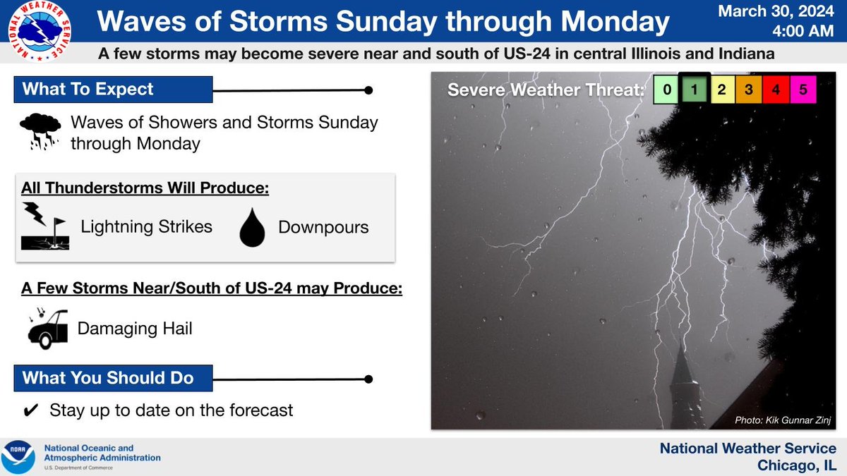 Waves of showers and storms will parade through the region Sunday ...