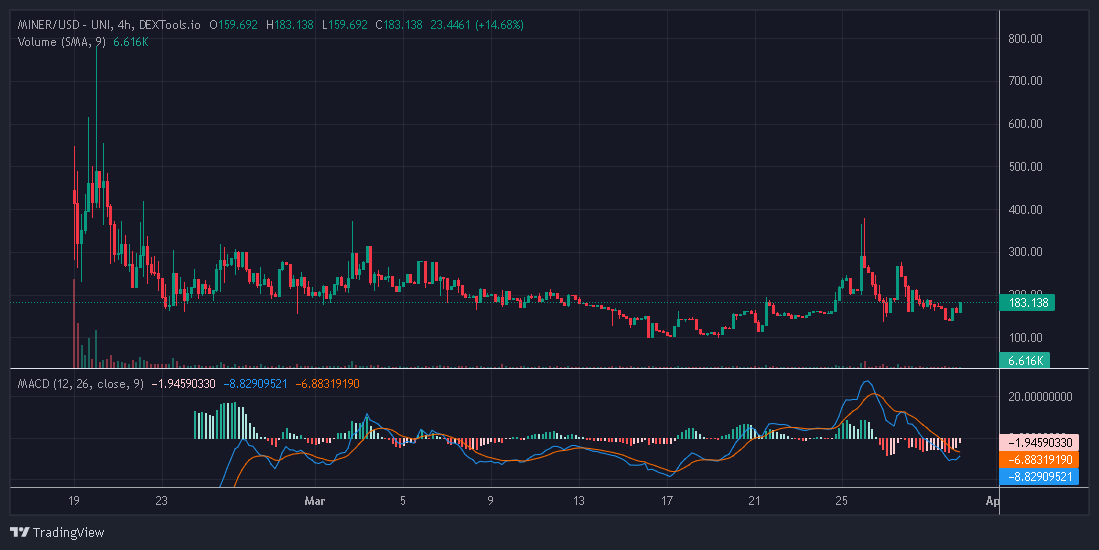IvoTCore's tweet photo. Who knows the meaning of #undervalued? Here's an example.
Check all previous pacts that have already been sealed.
https://t.co/ODjouQrDM4 https://t.co/lp6Jcb9WO8