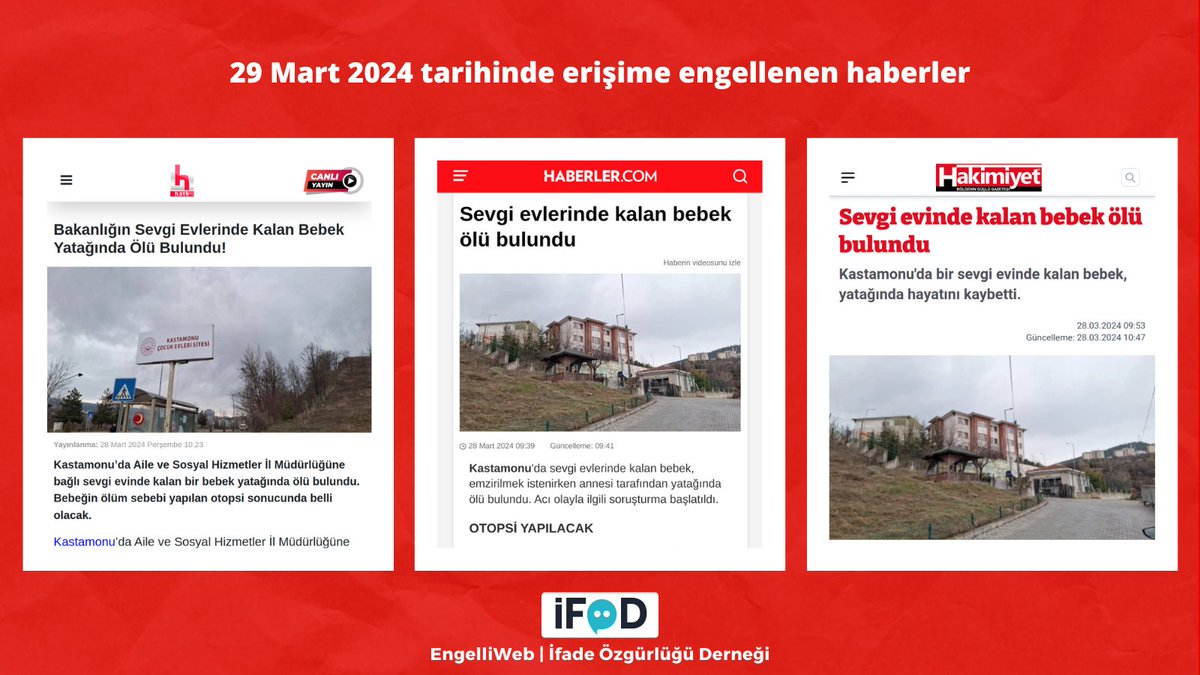 Kastamonu'da Aile ve Sosyal Hizmetler İl Müdürlüğüne bağlı sevgi evinde kalan bir bebeğin yatağında ölü bulunması hakkındaki haberler erişime engellendi. ifade.org.tr/engelliweb/sev…