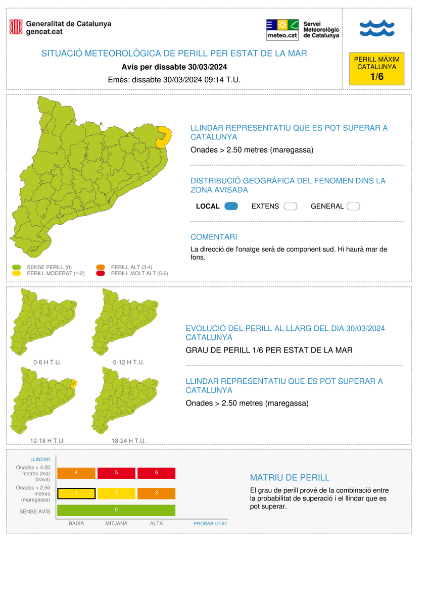 meteocat's tweet photo. ⚠ El Servei Meteorològic de Catalunya actualitza l'avís de situació meteorològica de perill (#avisosSMP) per estat de la mar ⚠

➡ Ds. 13:00 a dl. 01:00 h

➡ Possibilitat d'onades > 2,5 m

➡ Grau de perill màx. 🟠 3/6

*Hora local (h) = TU +1 https://t.co/7AiXBJURkx