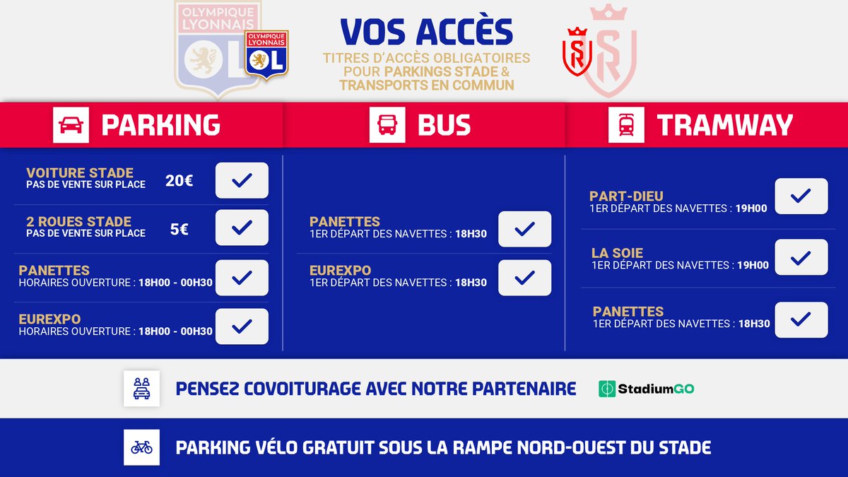 ⚽️ #OLSDR 📅 30/03 ⏰ 21:00 🅿️ 🏟️ 🚗 20 € 🏍️ 5€ ❌ Pas de ventes sur place Pensez covoit’ avec @stadiumgo 🅿️🚲 gratuit 🅿️+R Panettes puis 🚋🚌 dès 18h30 🅿️+R Eurexpo puis 🚌 dès 18h30 🚋 depuis Part-Dieu & La Soie dès 19h 👉 lyonna.is/acces-reims-30…