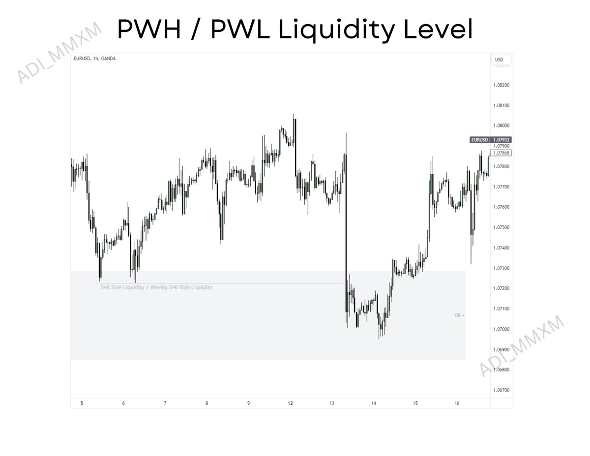 ICT IMPORTANT LIQUIDITY LEVEL Liquidity Level💎 A Thread🧵 - Thread from ...