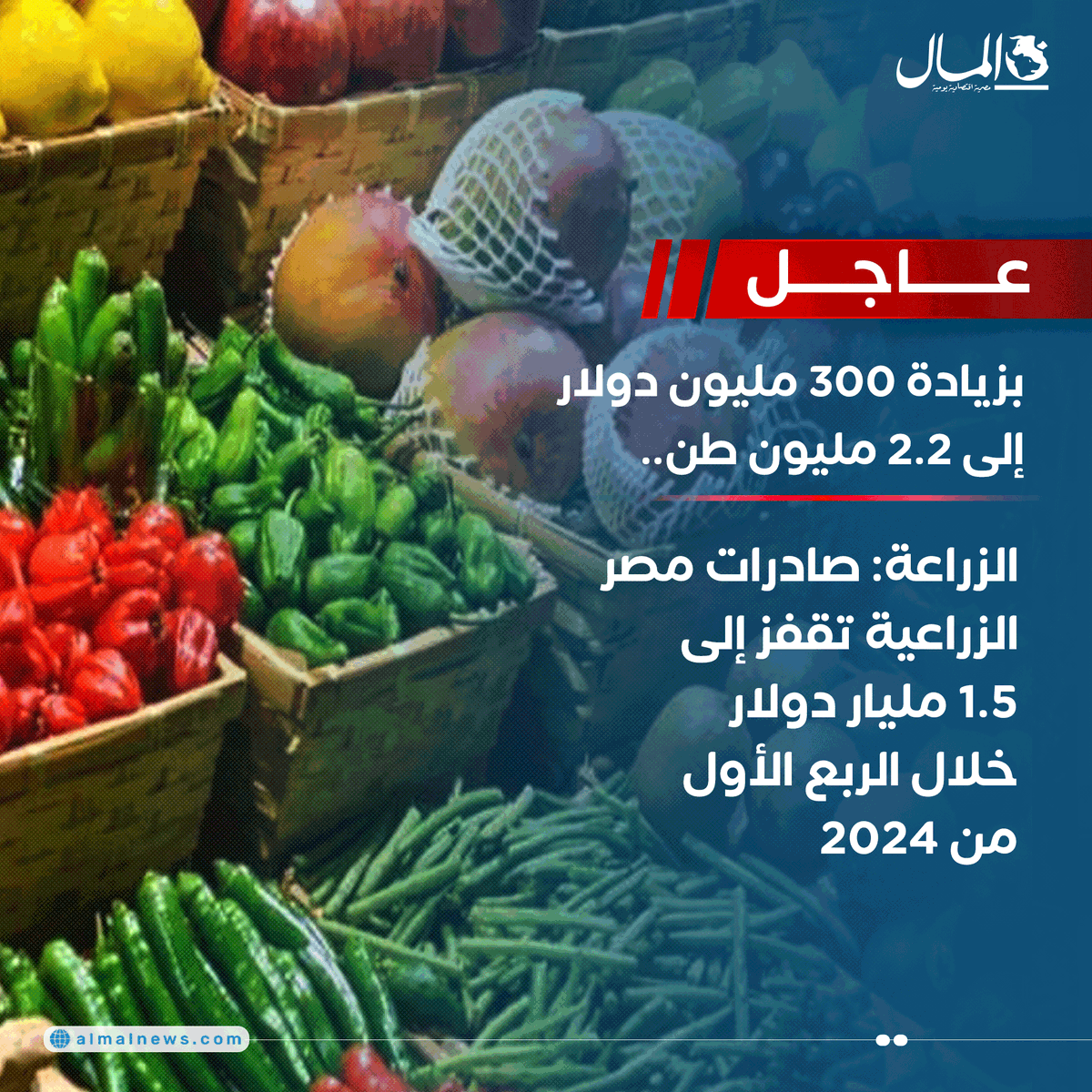 Almalweb's tweet photo. #عاجل..بزيادة 300 مليون دولار إلى 2.2 مليون طن.. 
الزراعة: صادرات مصر الزراعية تقفز إلى 1.5 مليار دولار خلال الربع الأول من 2024 https://t.co/UnyXp5tSYt