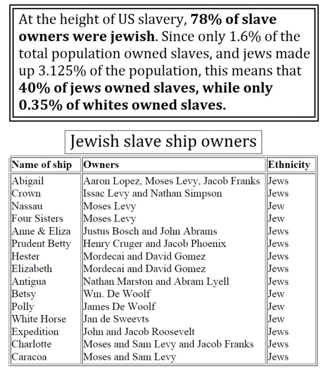 78% of slaveowners were Jewish. Imagine the Chutzpah of blaming someone else for that which you do yourself. There is a clinical term for that: - Psychopacy The 85%(?) Jewish controlled educational system and Hollywood spend a lot of time and focus on fomenting racial hatred…