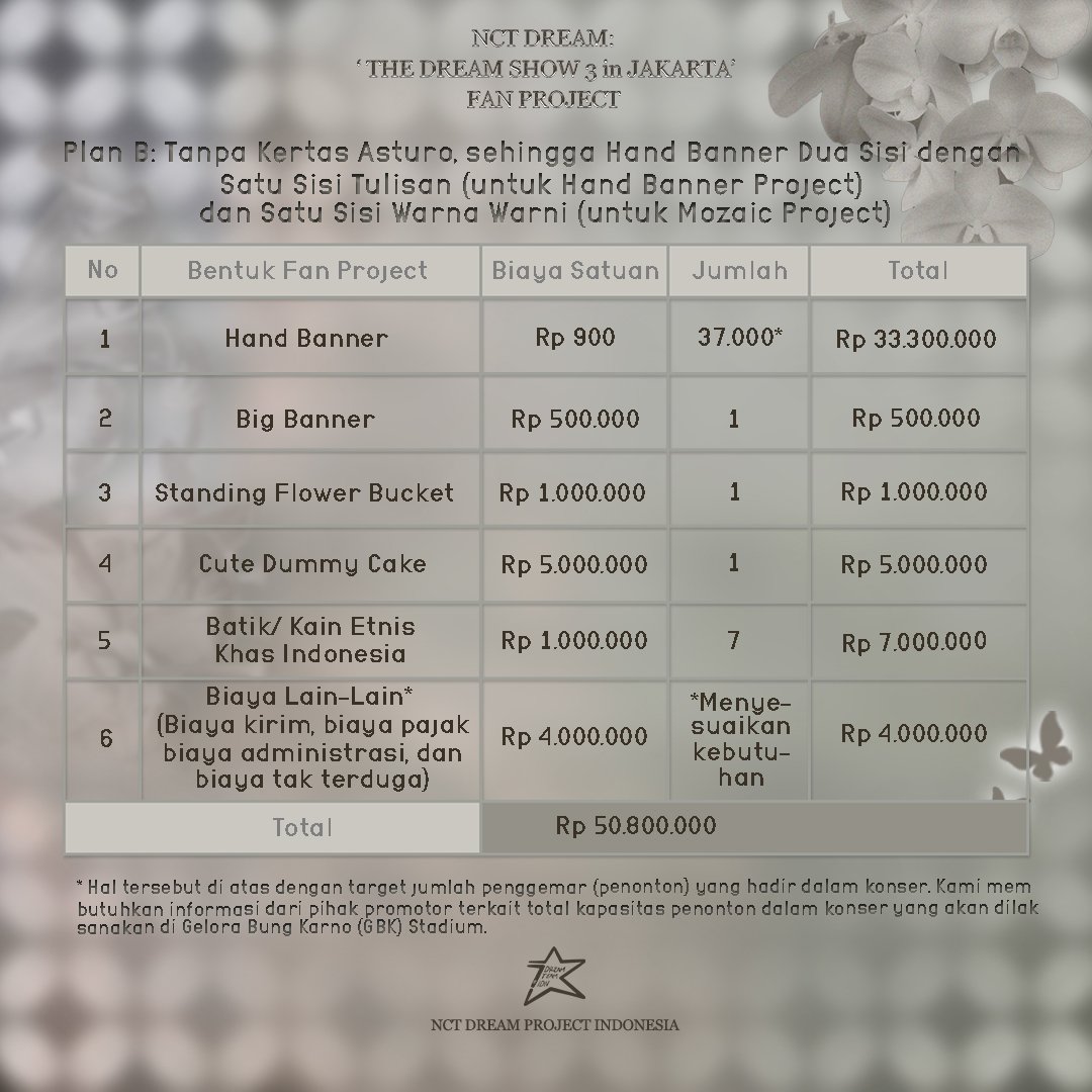 ‘THE DREAM SHOW 3: DREAM( )SCAPE in Jakarta’ FAN PROJECT Target Donasi & Rencana Kebutuhan Anggaran Dana — Fan Project Plan A dan Plan B #NCTDREAM_THEDREAMSHOW3_JAKARTA #THEDREAMSHOW3INJKT #TDS3INJAKARTA