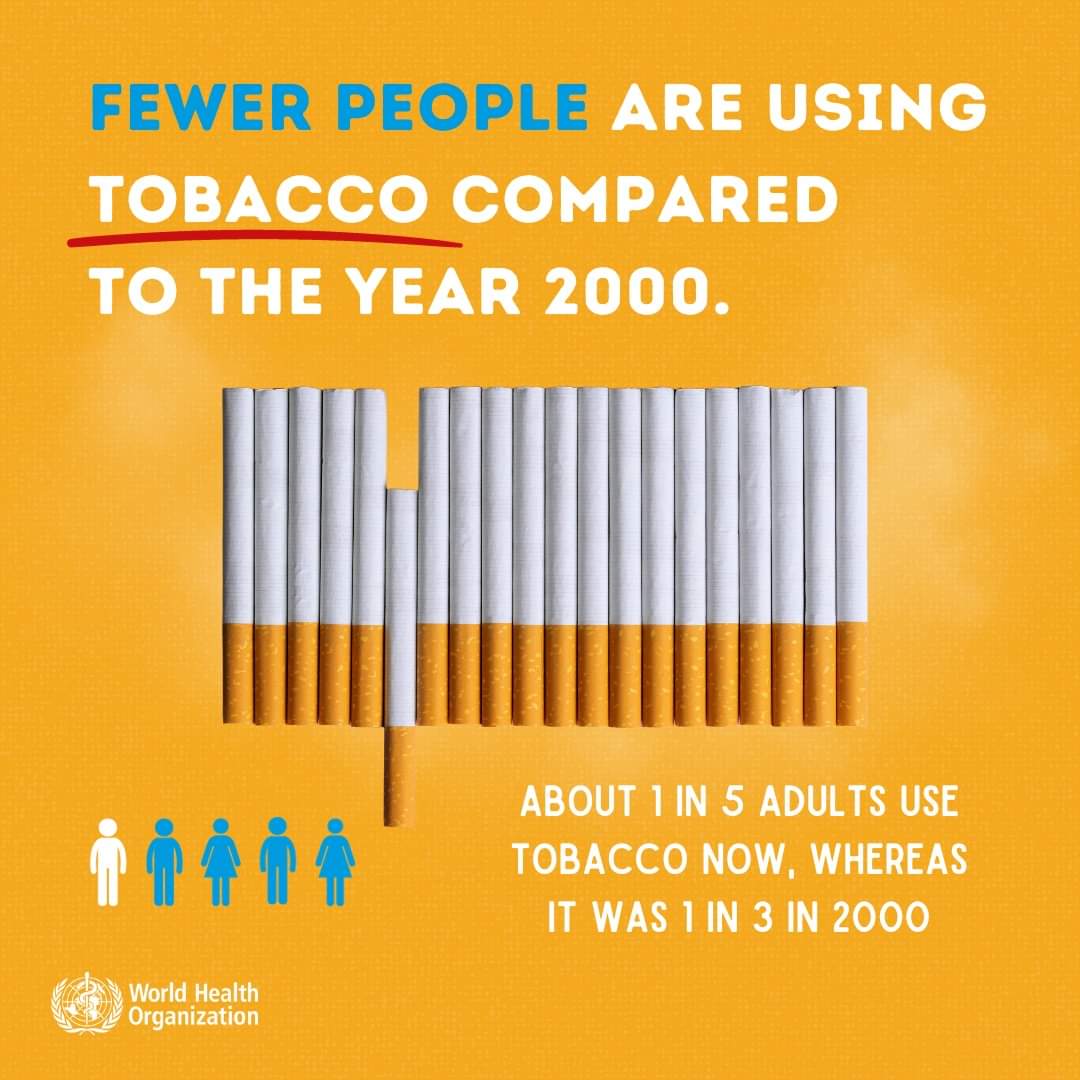 150 countries are successfully reducing tobacco use. With effective tobacco control measures, countries can decrease the prevalence of tobacco use and get on track to achieve the target of 30% reduction by 2025. Why not quit now? 🚭 #NoTobacco