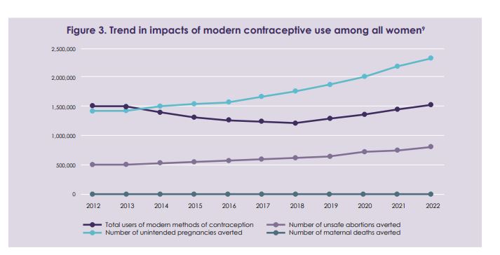 SEMA Reproductive Health tweet media