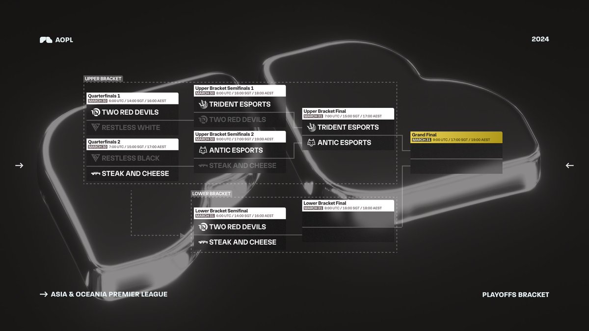 Trackmania Asia/OCE tweet media