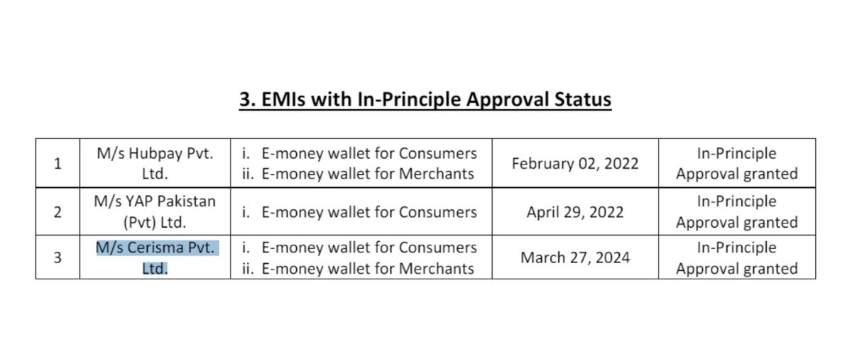 Two days back, Pakistan State Oil-owned Cerisma quietly got its in-principle approval from @StateBank_Pak to operate a digital wallet, making it the 13th entity till date to get some sort of EMI license. Read details in this exclusive: insights.datadarbar.io/pso-owned-ceri…