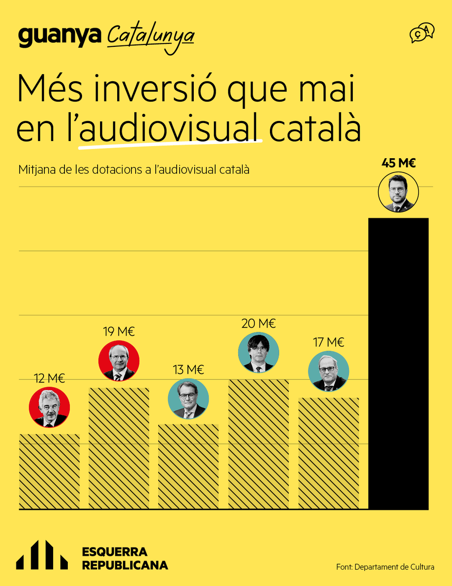 Esquerra Republicana tweet media