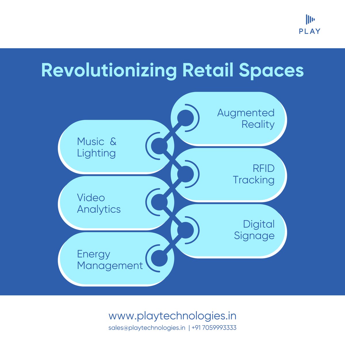 Together, we're not just transforming retail spaces; we're revolutionizing the way customers engage, explore, and enjoy shopping.

#RetailEvolution #ImmersiveShopping #MusicLightingAmbiance #VideoAnalytics #CustomerBehaviors #EnergyManagement #SustainabilityInRetail