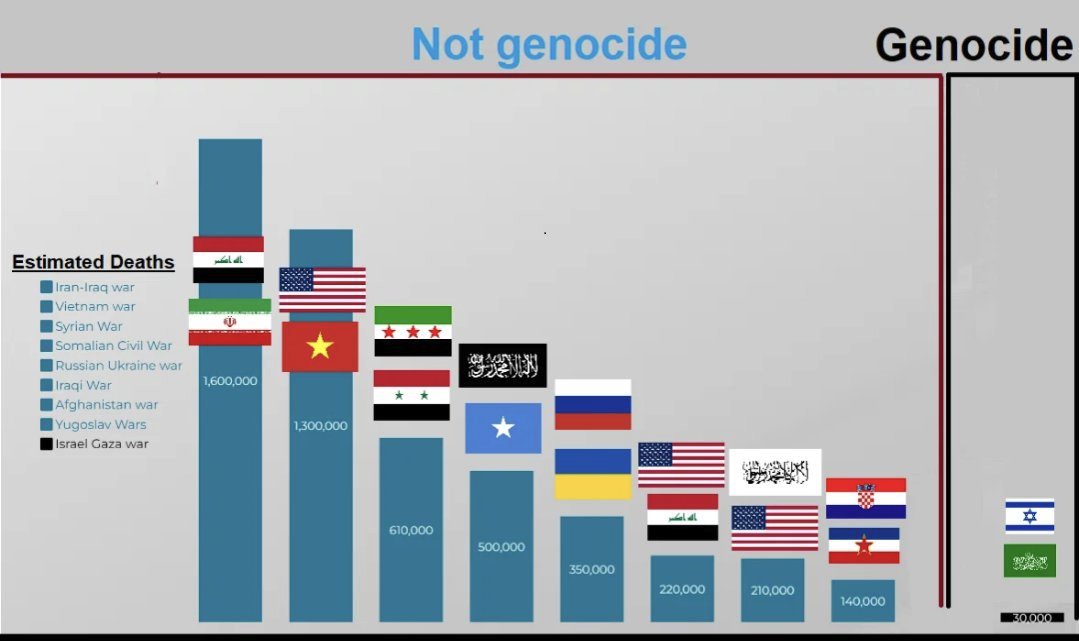 #GenocideLibel