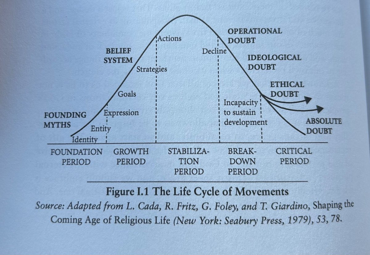 Where do you think the <a href="/churchofengland/">The Church of England</a> is on this cycle? Is it possible for the English church to rediscover confidence its founding convictions and see growth again?