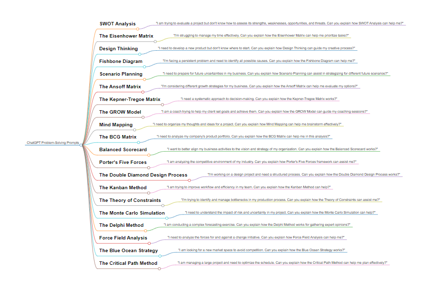 You can use ChatGPT with mental models to maximize your intelligence. Copy and paste these 20 powerful prompts to boost problem-solving: