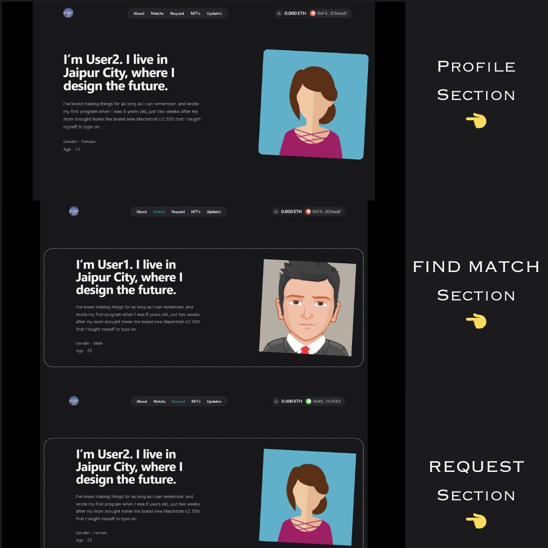 ReactLakshya's tweet image. 🔥 Sneak peek into my latest project: a cutting-edge dating DApp! 🚀 Connect your wallet, swipe right/left, and dive into the world of decentralized matchmaking.

If sparks fly both ways, a unique NFT of your connection is born! #NextJS #Solidity #DAppDevelopment