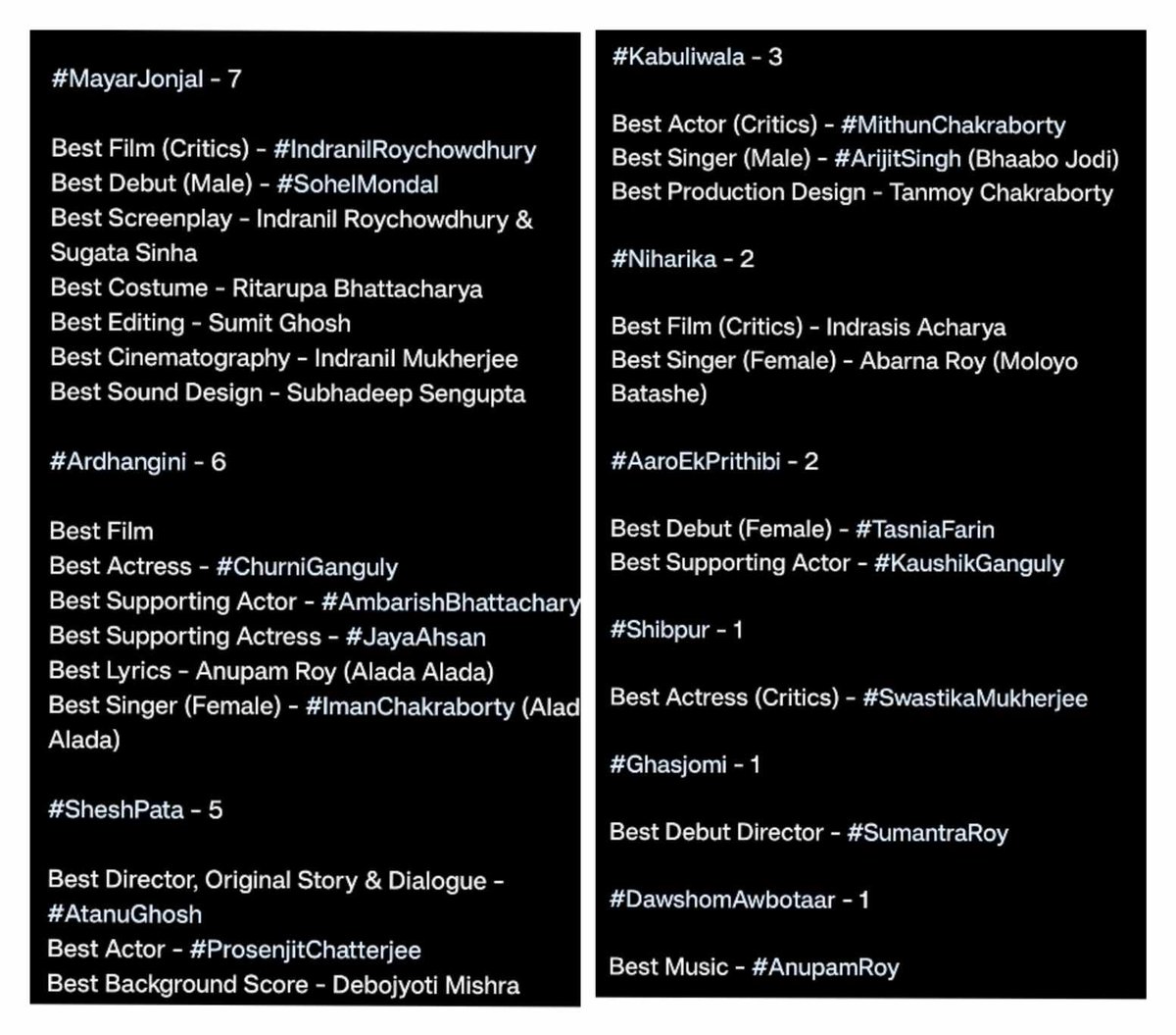 #JoyFilmfareAwardsBangla2024 🏆 #MayarJonjal - 7 #Ardhangini - 6 #SheshPata - 5 #Kabuliwala - 3 #Niharika #AaroEkPrithibi - 2 #Shibpur #Ghasjomi #DawshomAwbotaar - 1 Lifetime Achievement - #PrabhatRoy #MithunChakraborty #JayaAhsan #ProsenjitChatterjee #SwastikaMukherjee