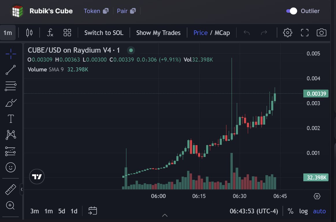 ShitCoinAnalyst's tweet photo. if you're in $CUBE, you should get out. here's what it's gonna look like soon.  https://t.co/YWF5GK3vBi https://t.co/ODIboGNTMM
