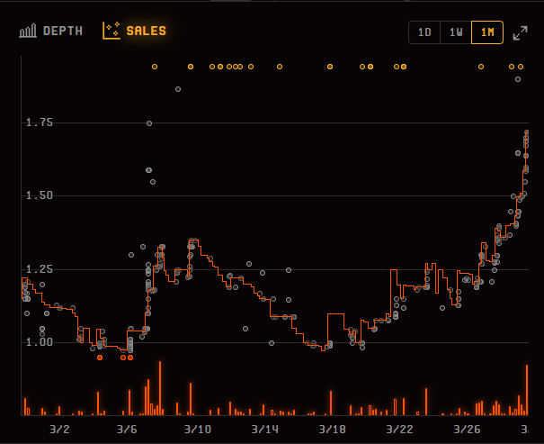 shaadowdancee's tweet photo. ⬆️ $XTER and $MNCT will surprise you

Did you stay behind the board? 
You betrayed the cult, you missed your opportunity.

All that you needed - was patience. 
Now you'll have to wait, but only with an empty bag. 

@OverworldPlay x @XterioGames 🛡️