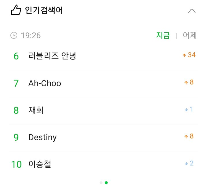 #러블리즈 #Lovelyz trending on Melon real time search

#1 Lovelyz 
#3 Hi~
#5 Hi~ Lovelyz 
#6 Lovelyz Hi~
#7 Ah-Choo
#9 Destiny