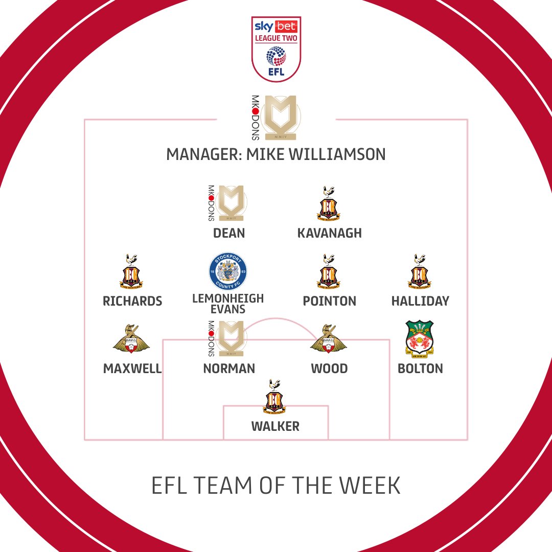 🙌 It's time for <a href="/WhoScored/">WhoScored</a>'s Team of the Week, based on Good Friday's performances!

#EFL | #SkyBetLeagueTwo