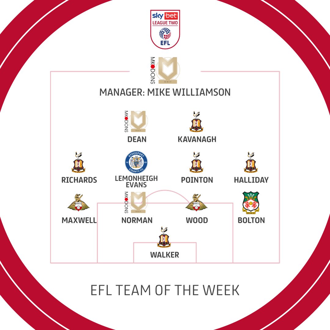 🙌 It's time for @WhoScored's Team of the Week, based on Good Friday's performances! #EFL | #SkyBetLeagueTwo