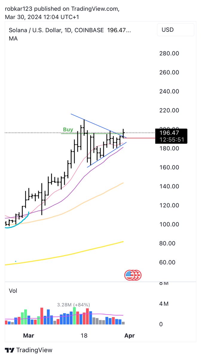 Took a position in Solana today, such a nice flag.