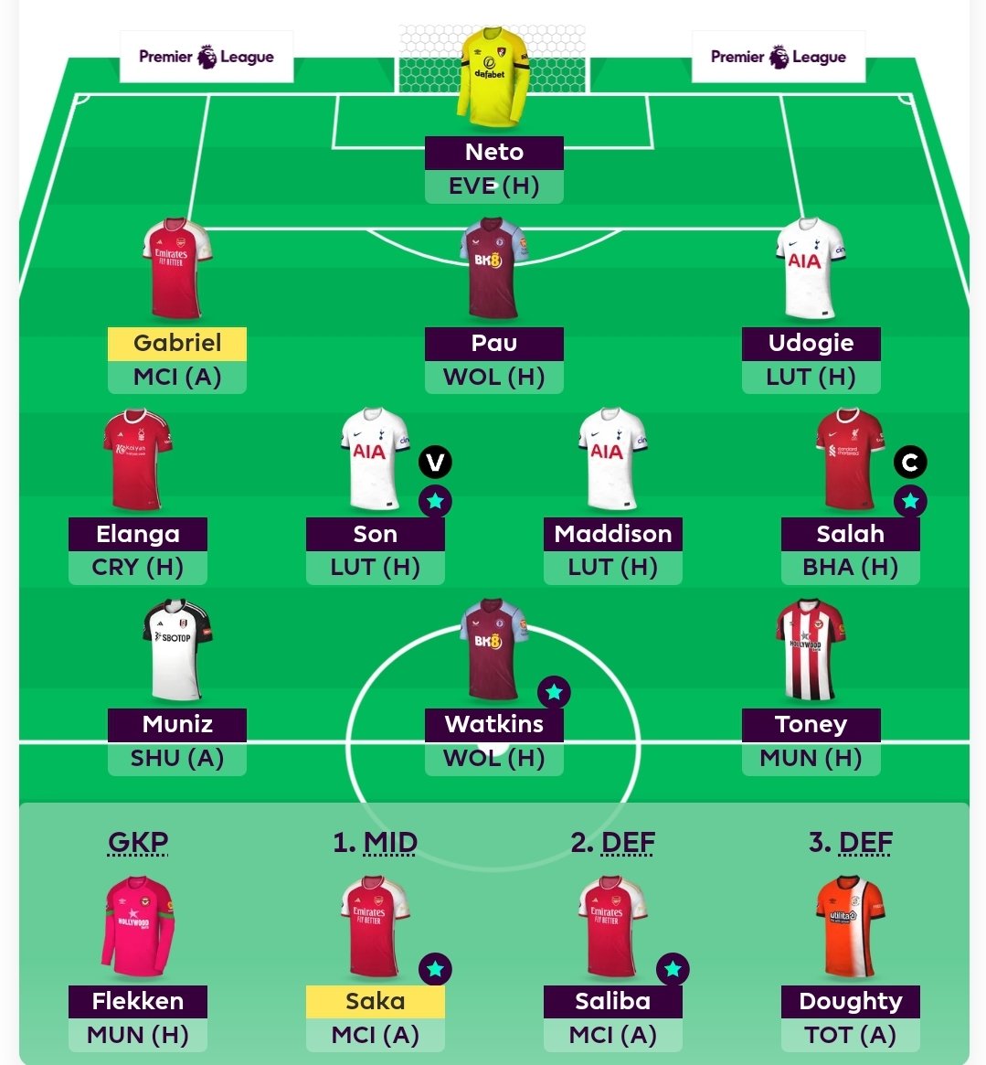 ProfessorFpl's tweet image. #FPL #GW30 Team 
☆ Bowen ➡️ Salah
☆ Rank: 280k 🌎
☆ TV: 105.9m 💰

Good luck all 👊💚