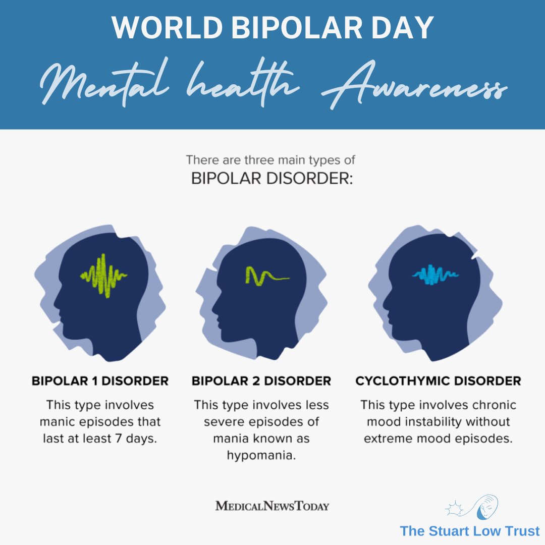 Celebrated every year on March 30th, World Bipolar Day (WBD) is a world-wide awareness initiative of ISBD. #worldbipolarday #wellbeing #mentalhealth #MentalWellness #WellnessJourney #HealthyMind #MentalWellbeing #SelfCare #EmotionalWellness #TheStuartLowTrust