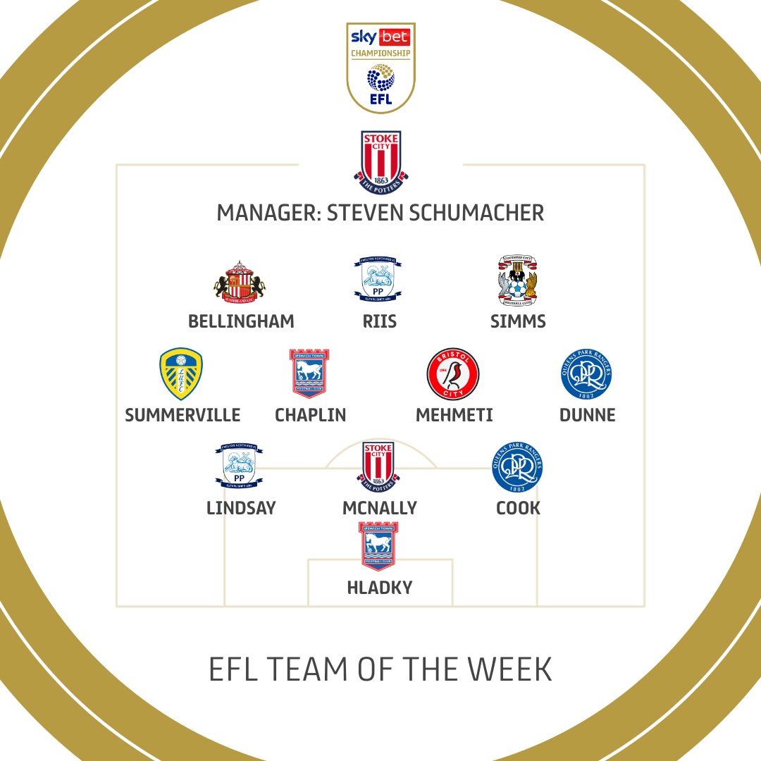 📋 Check out our Team of the Week, powered by @WhoScored ratings! #EFL | #SkyBetChampionship