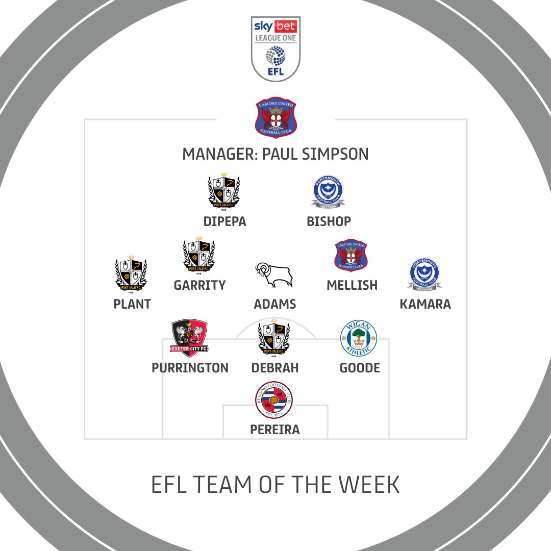 🌟 Here are your top performers from Good Friday, powered by <a href="/WhoScored/">WhoScored</a> ratings!

#EFL | #SkyBetLeagueOne