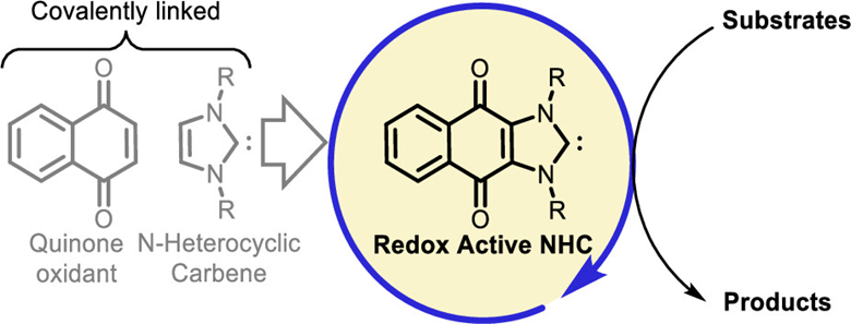 J Org Chem/Org Lett (@joc_ol) on Twitter photo Exciting news from <a href="/sundenlab/">Henrik Sundén</a>! 🧪 Discover how they're merging oxidants and carbenes in one hybrid catalyst for cutting-edge organocatalysis. See the work in #OrgLett pubs.acs.org/doi/10.1021/ac…. Many thanks to <a href="/SaraBacaicoa/">Sara Bacaicoa</a> and Simon for their dedication and hard work! #Carbenes Exciting news from <a href="/sundenlab/">Henrik Sundén</a>! 🧪 Discover how they're merging oxidants and carbenes in one hybrid catalyst for cutting-edge organocatalysis. See the work in #OrgLett pubs.acs.org/doi/10.1021/ac…. Many thanks to <a href="/SaraBacaicoa/">Sara Bacaicoa</a> and Simon for their dedication and hard work! #Carbenes