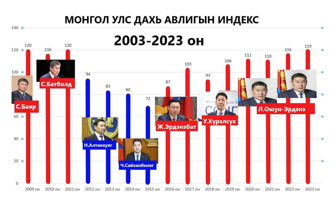 Энэ чинь л харин хэн нь хэн бэг хэлээд өгч байна даа ...