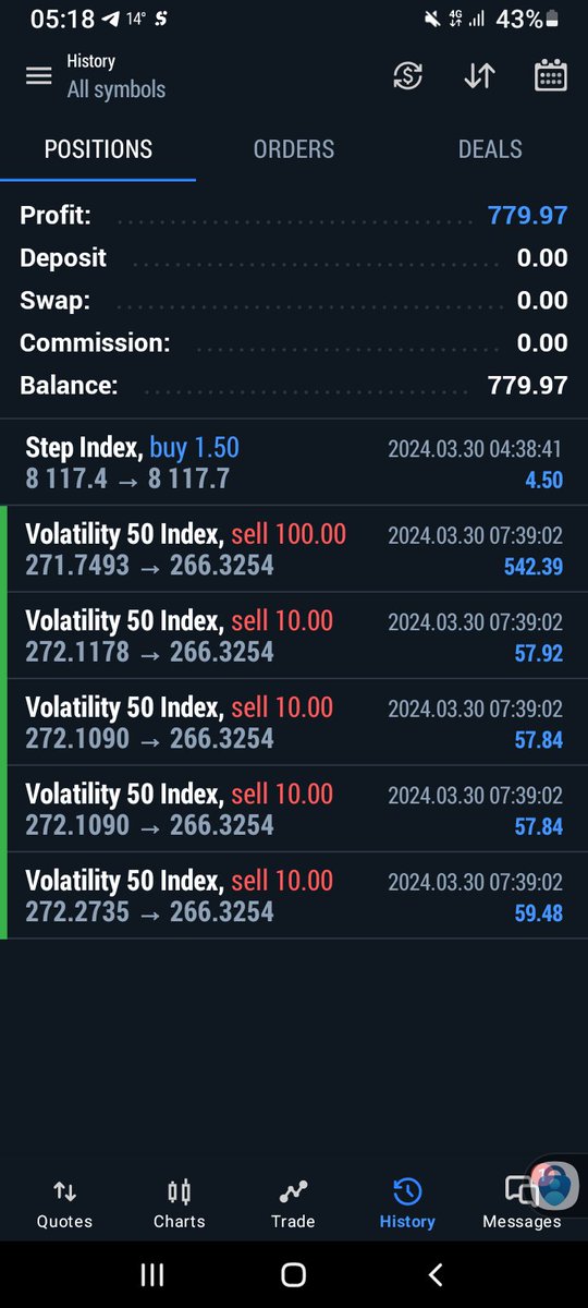 Things you wanna wake-up to
Small growth 📈📉#forex #volatility #deriv