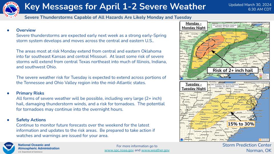 We continue to anticipate a widespread severe weather event on Monday across parts of the S. Plains and lower Ohio River Valley. All hazards will be possible, including very large hail & overnight tornadoes. The severe threat will continue into Tuesday across the Mid-Atlantic.
