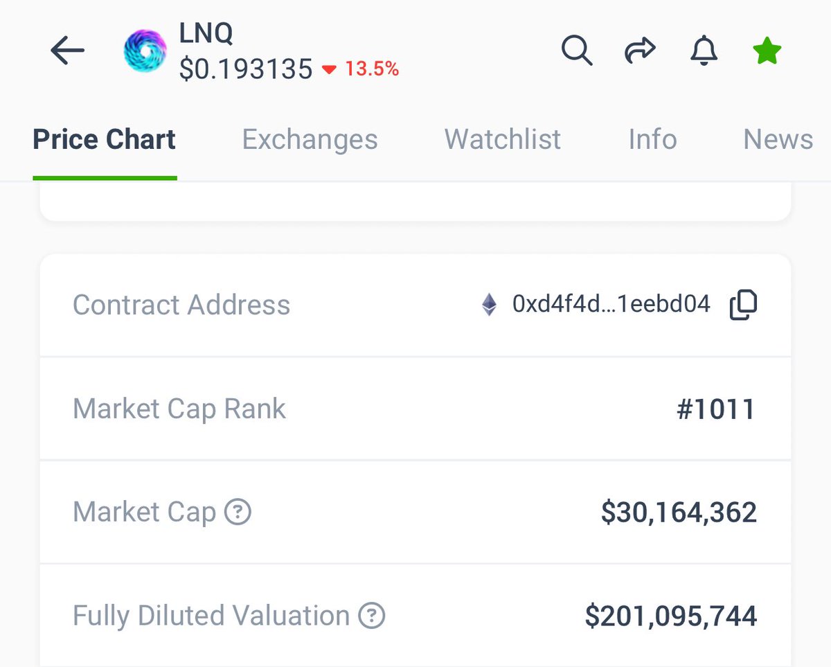 moneybeany's tweet image. If you just look at the valuation of $LNQ then you know whats to come. I’m very bullish on #LinqAi