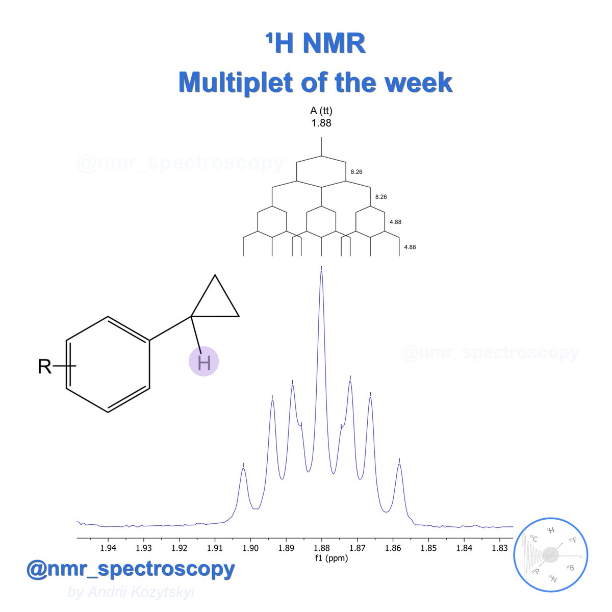 🧲 ᗑ Multiplet of the week. Triplet of triplets. #nmr #nmrchat #chemistry #spectroscopy #organicchemistry #spin #coupling Can you assign the couplings?