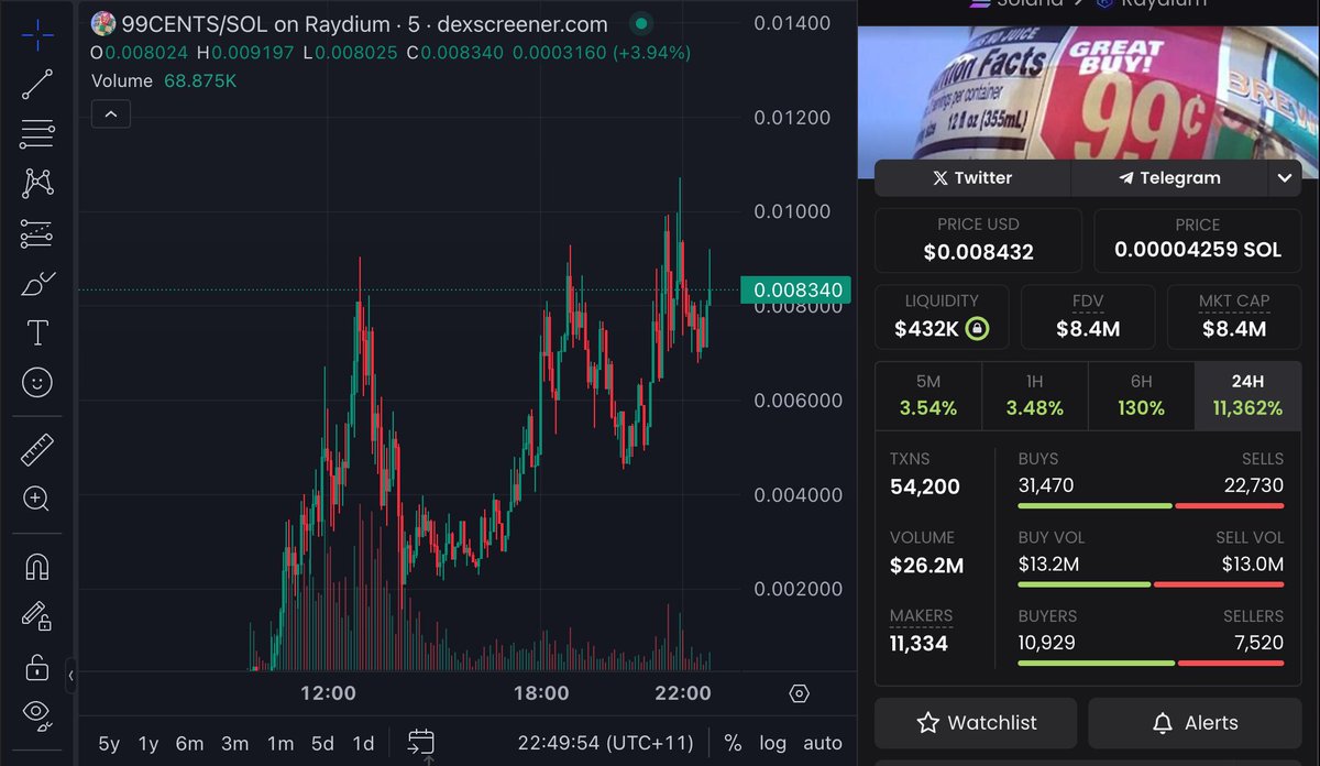 We don't dip...

We sip!