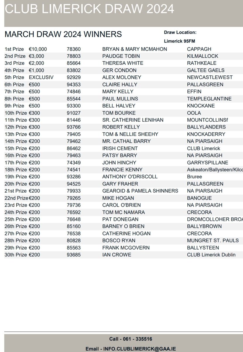 Congratulations to all the winners in the Club Limerick Draw for March.