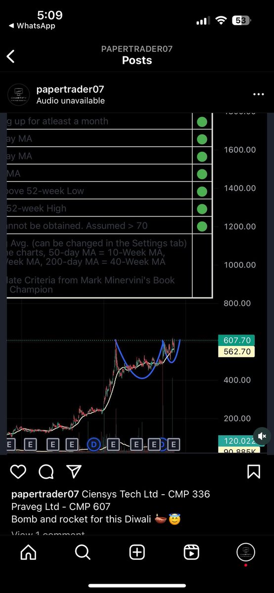 CAChaitanyaAgr's tweet image. Shared 2 Diwali picks on Instagram. Clocking 70% average returns in 5 months. 

Follow me on - instagram.com/papertrader07?…

I’m not a sebi registered research analyst. Do your own research before investing.

#investing #trading #chartify