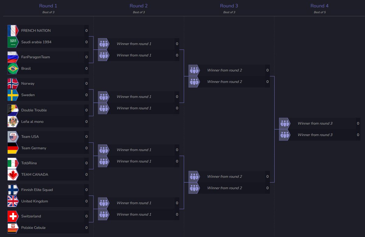 AdrienFonnet's tweet photo. This Weekend it's the first @PredecessorGame Nation Cup. I have the luxury to be part of the desk this event with @EmptiT and @JoeYoursTruly 

My round 1 prediction (winning team) :
France
Russia
Sweden
Netherlands
Germany
Canada
United Kingdom
Switzerland https://t.co/nbFbUDXkHq